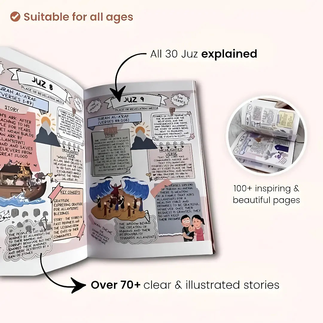 Quran Made Simple And Illustrated