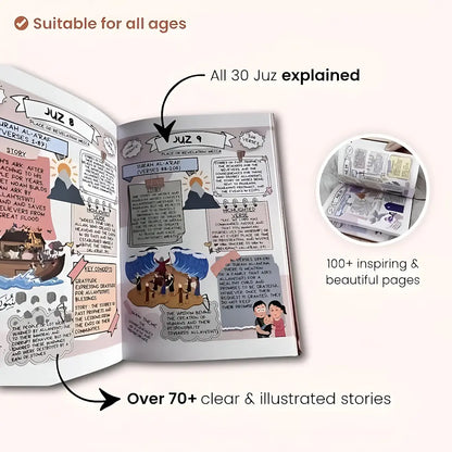 Quran Made Simple And Illustrated